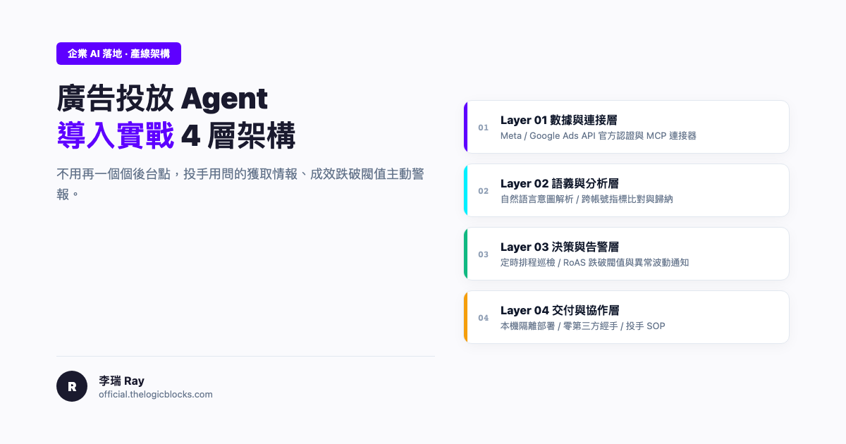 廣告投放 Agent 怎麼導入：從素材批次生成到成效異常主動告警的 4 層系統架構