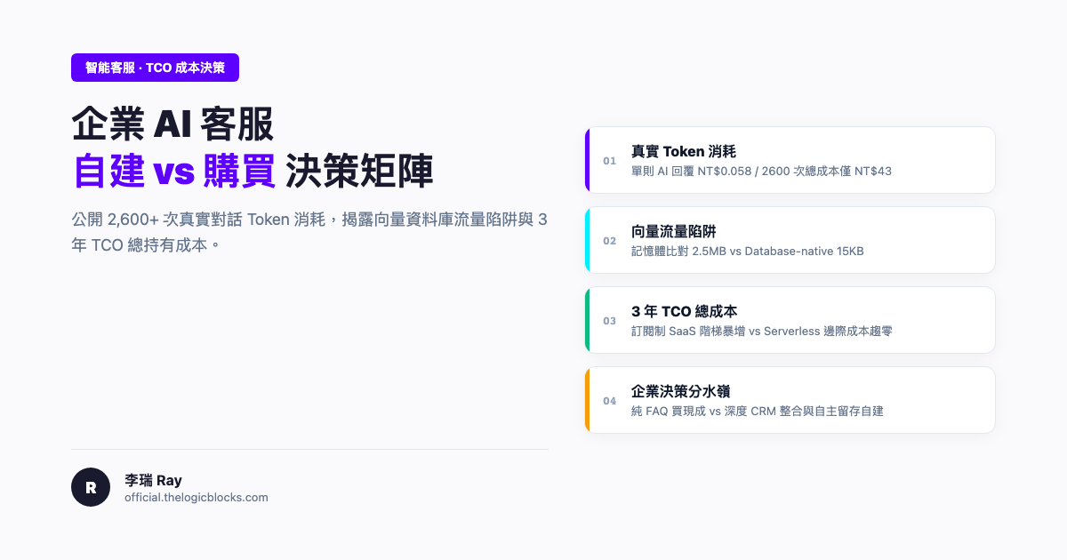 企業 AI 客服「自建 vs 購買」決策矩陣：從 Token 真實消耗到 3 年 TCO 總持有成本試算