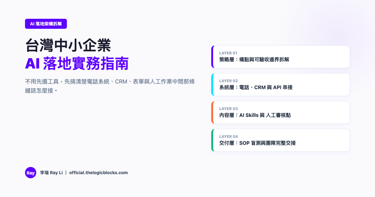 SEO/GEO 內容流水線四層架構圖