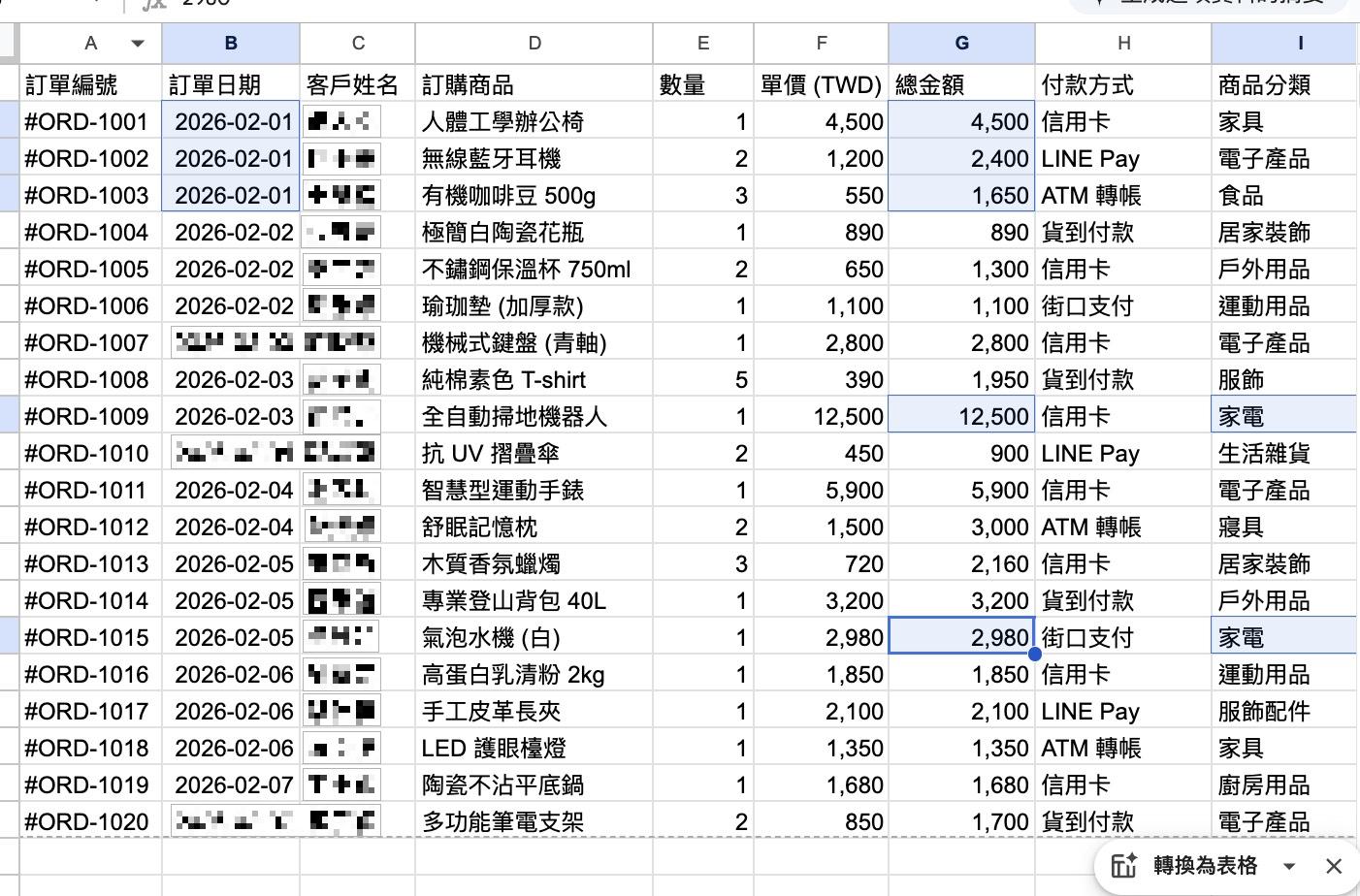 試算表資料自動彙整與排程