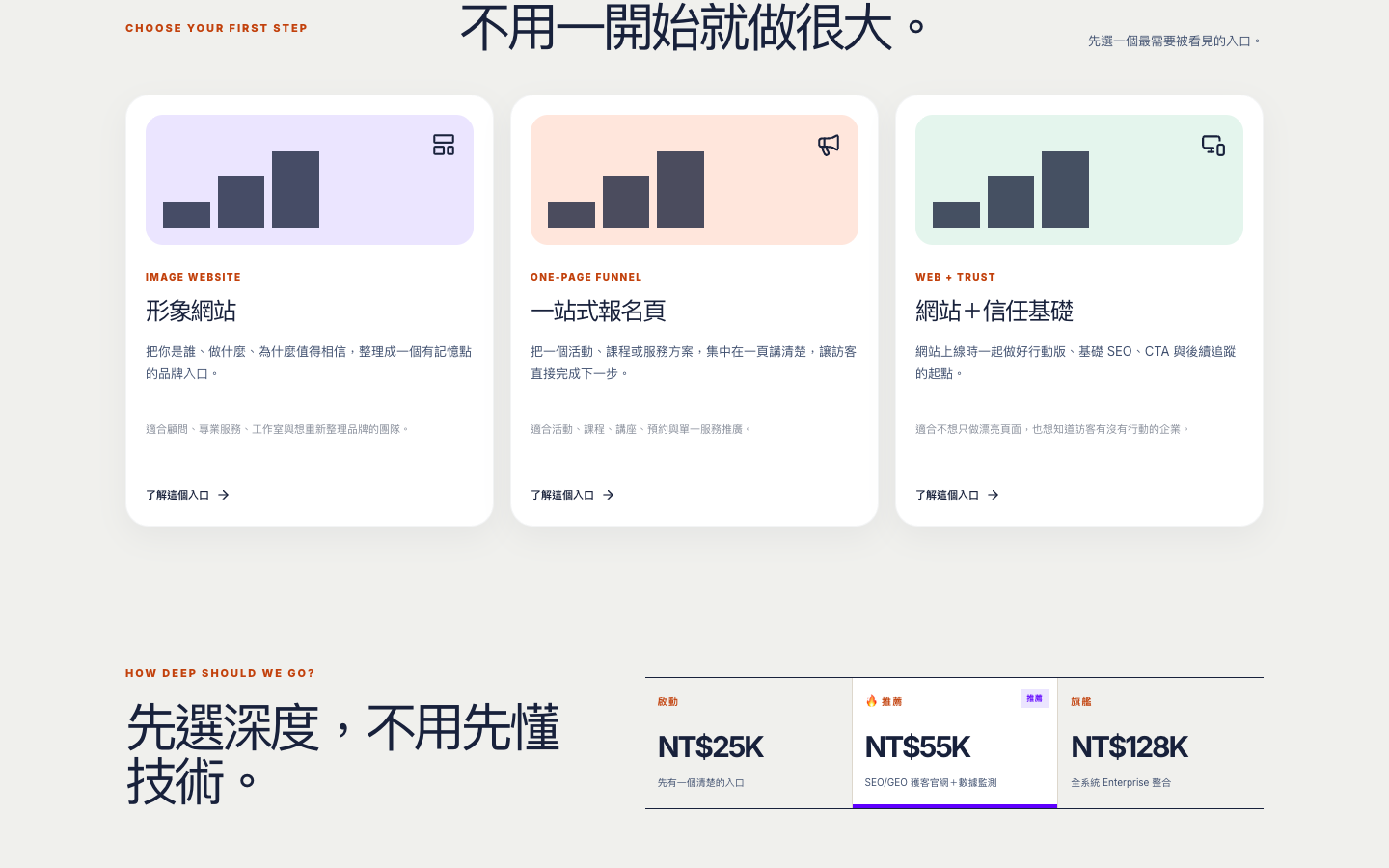 兩種入口規劃與方案深度