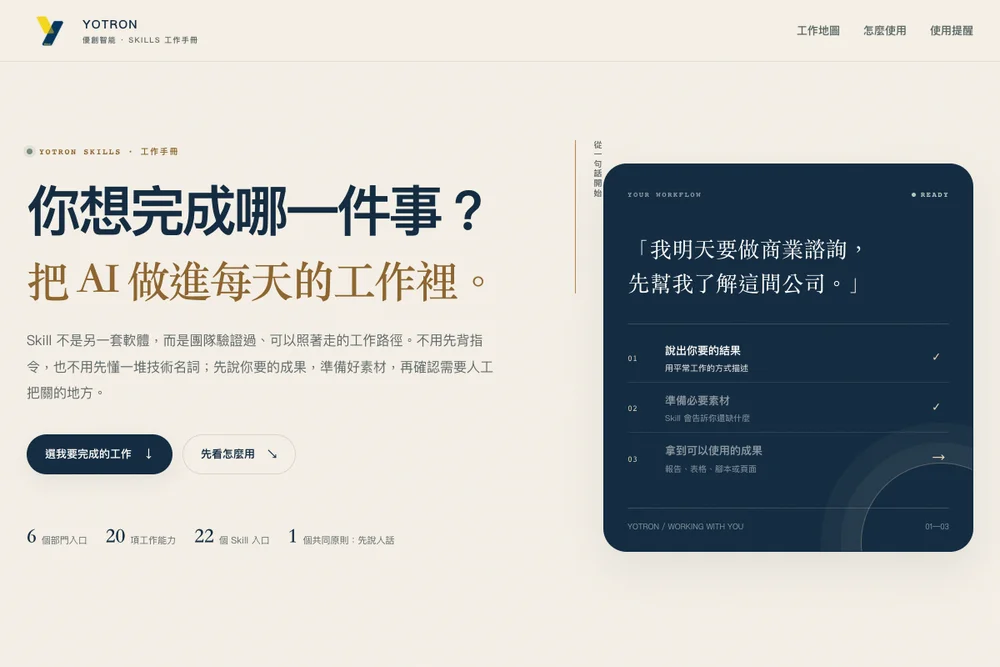 YOTRON 工作手冊首頁，依工作查找操作方法