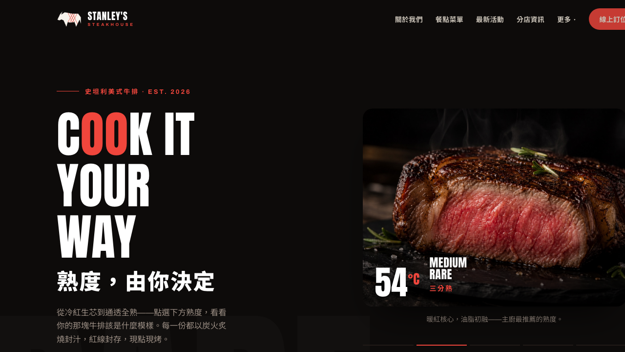 史坦利牛排黑紅 Hero、牛排熟度與溫度互動預覽